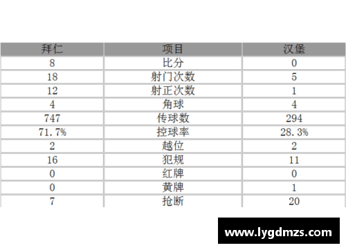 爱购彩拜仁客场横扫科隆，领跑德甲积分榜！ - 副本