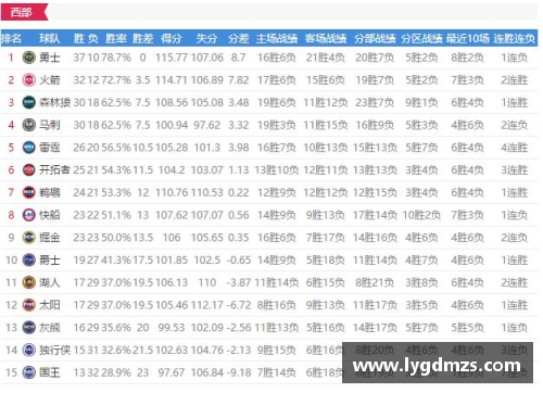 爱购彩2017-2018赛季NBA球队战绩最新排名 - 副本 - 副本