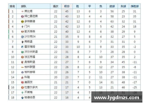 爱购彩柏林联队客场逼平勒沃库森，积分榜上持续领跑德甲联赛